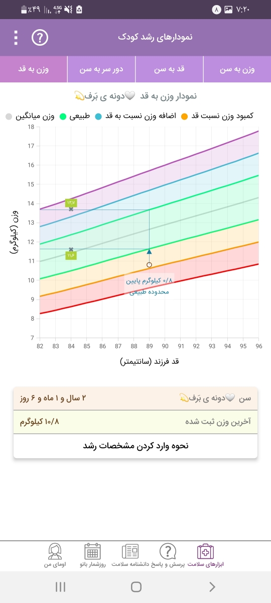افت وزنی کودک دوساله