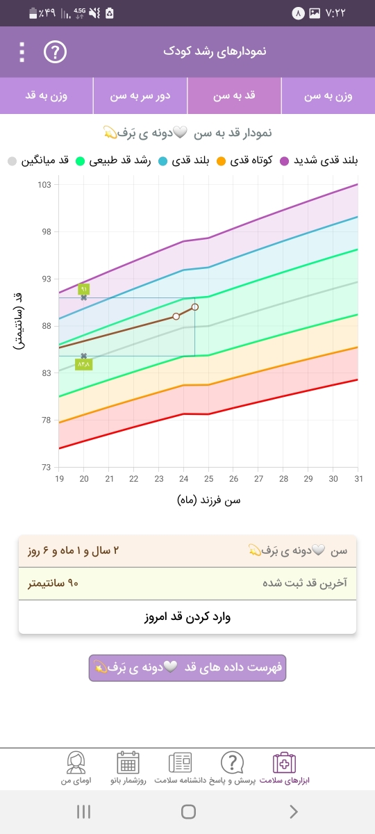 افت وزنی کودک دوساله