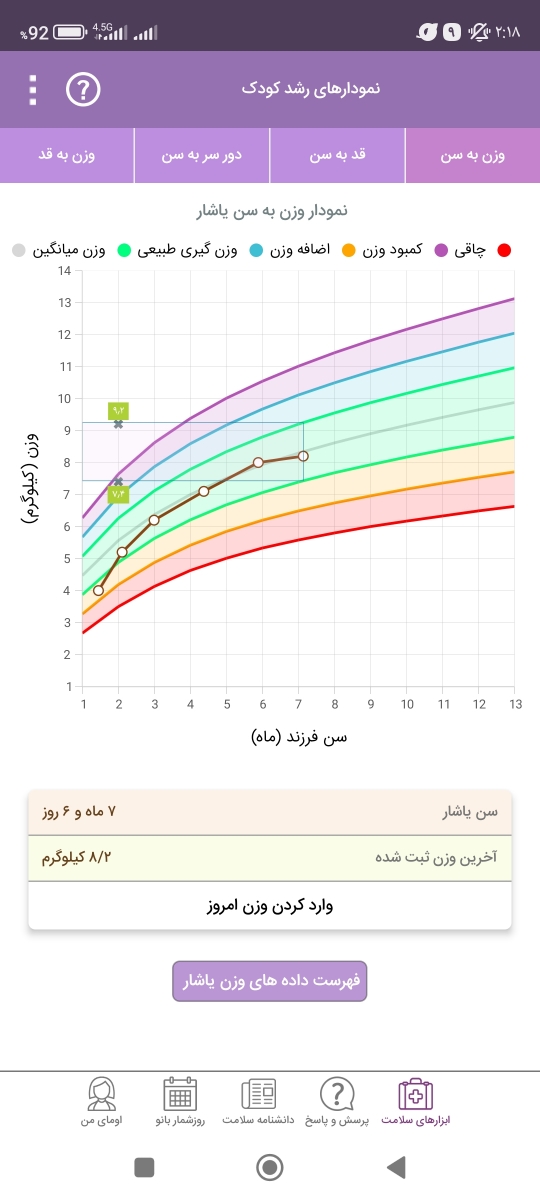 چه شیرخشکی وزن دهی خوبی داره؟؟