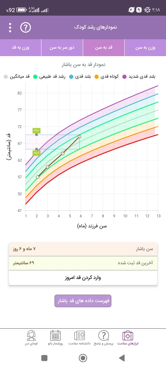 چه شیرخشکی وزن دهی خوبی داره؟؟