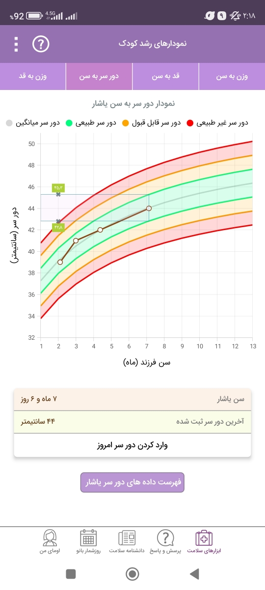 چه شیرخشکی وزن دهی خوبی داره؟؟