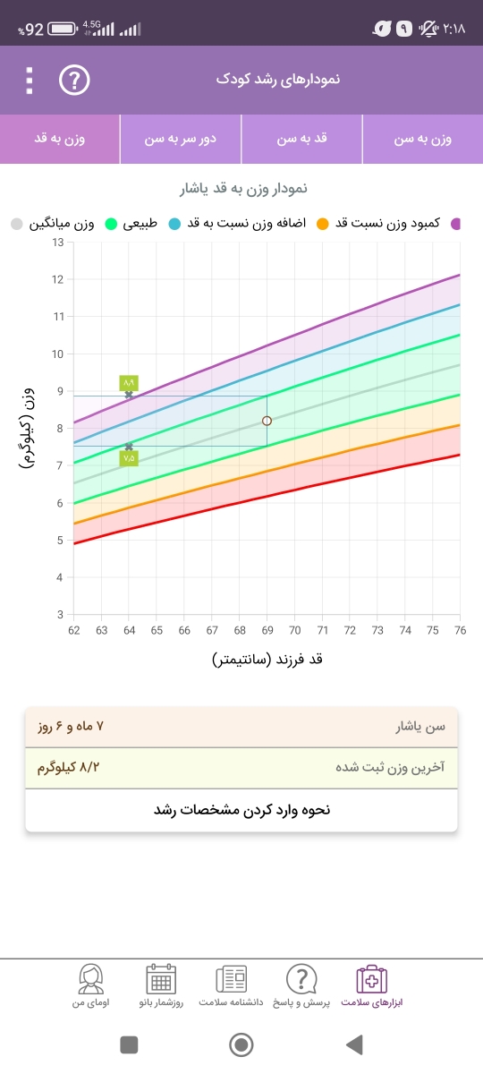 چه شیرخشکی وزن دهی خوبی داره؟؟
