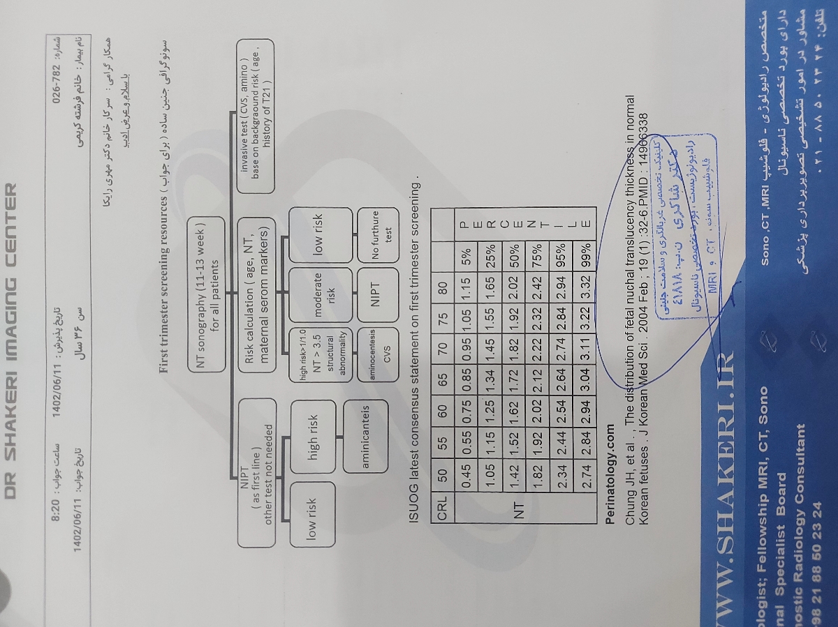 تفسیر جواب سونوی ان تی