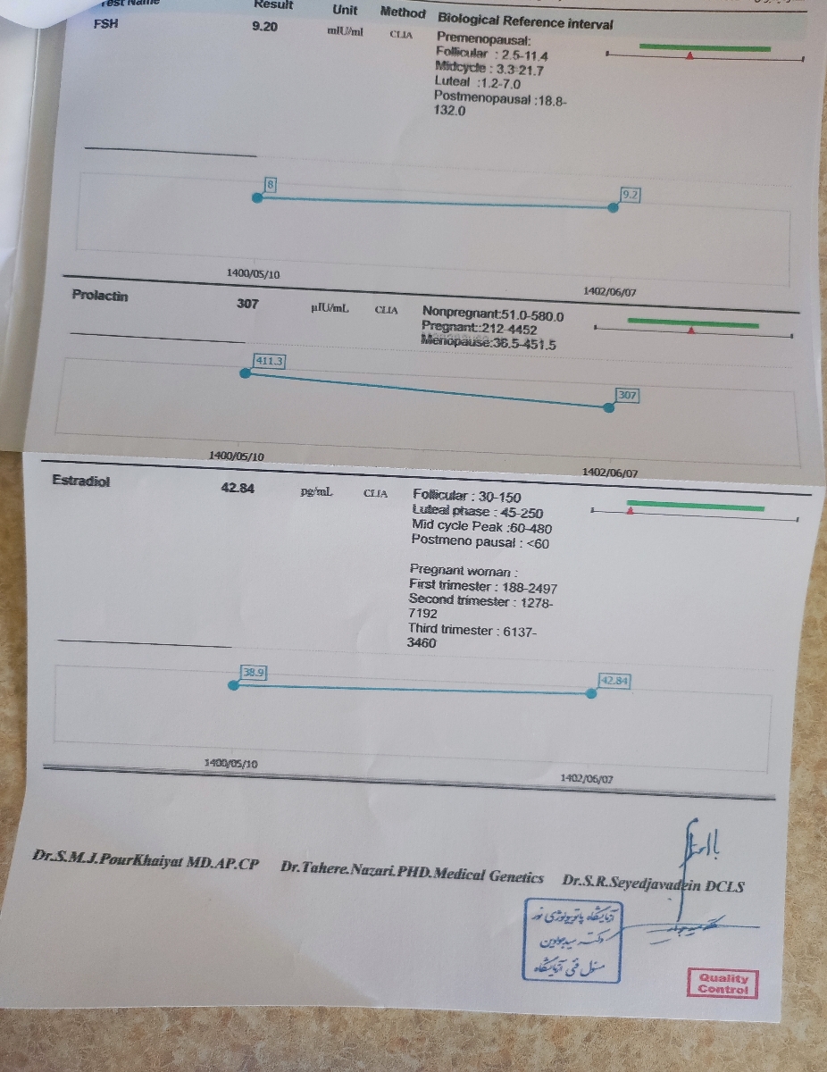 تفسیر میکنید ازمایشمو مرسی