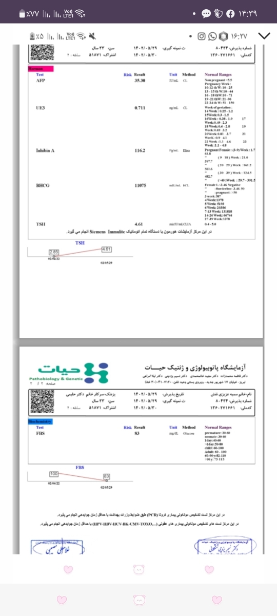 قند ١۶٣ بعد غذا در بارداری