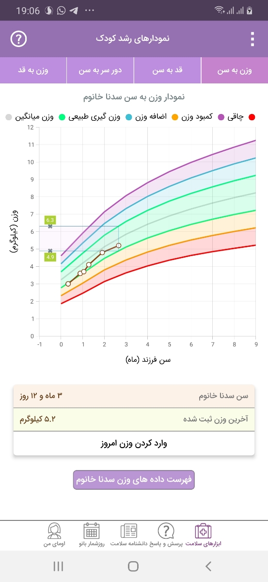 دخترم بین شیر خودم و شیشه شیر ( شیرخشک ) مونده 😫