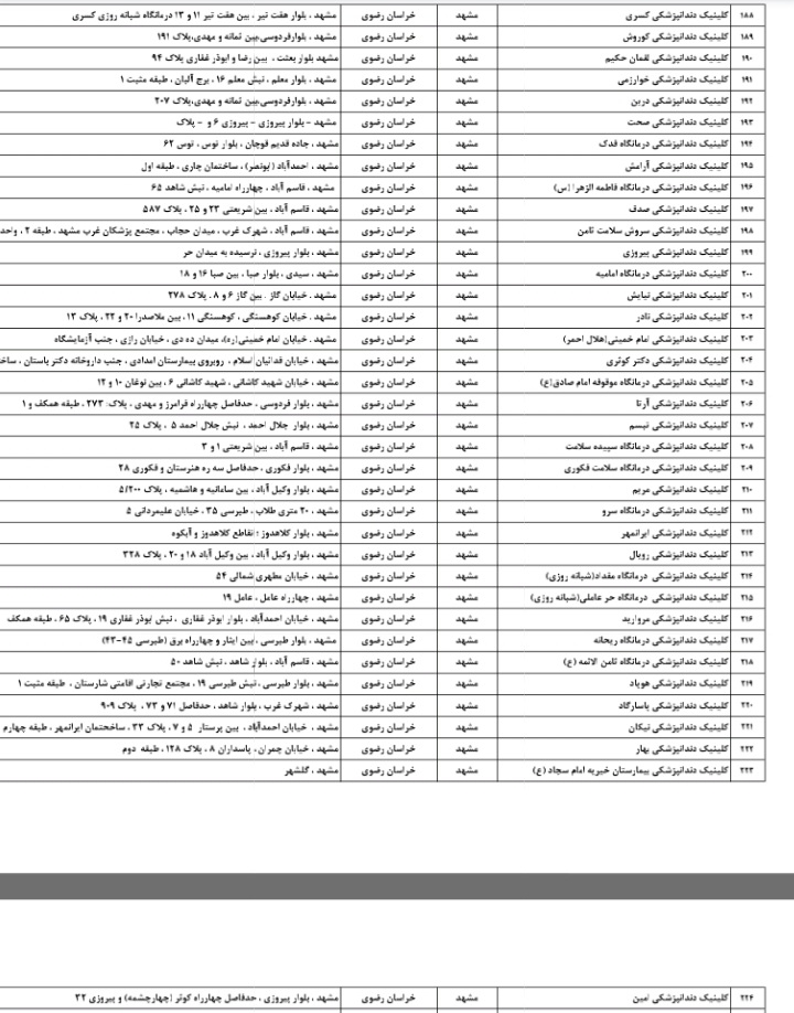 خانومای مشهدی کلینیک دندانپزشکی خوب میشناسین؟