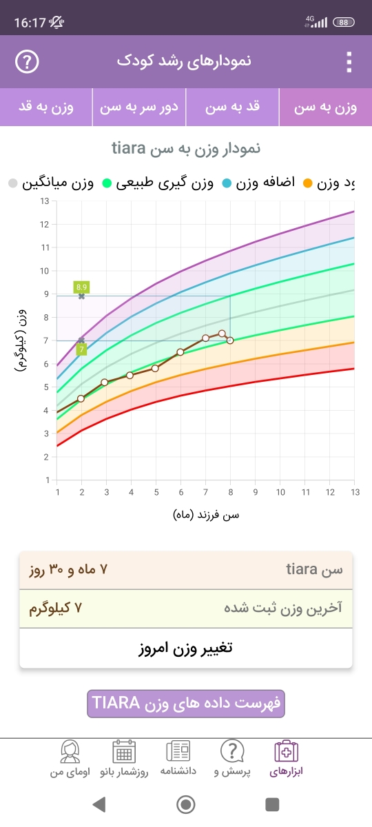 وزن کم نوزاد ۸ ماهه