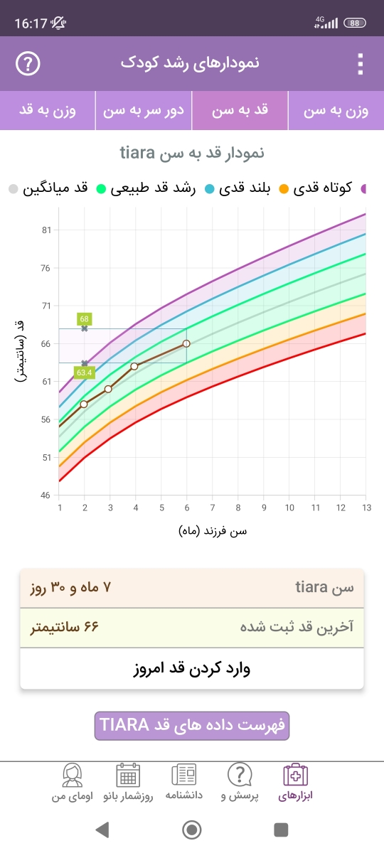 وزن کم نوزاد ۸ ماهه