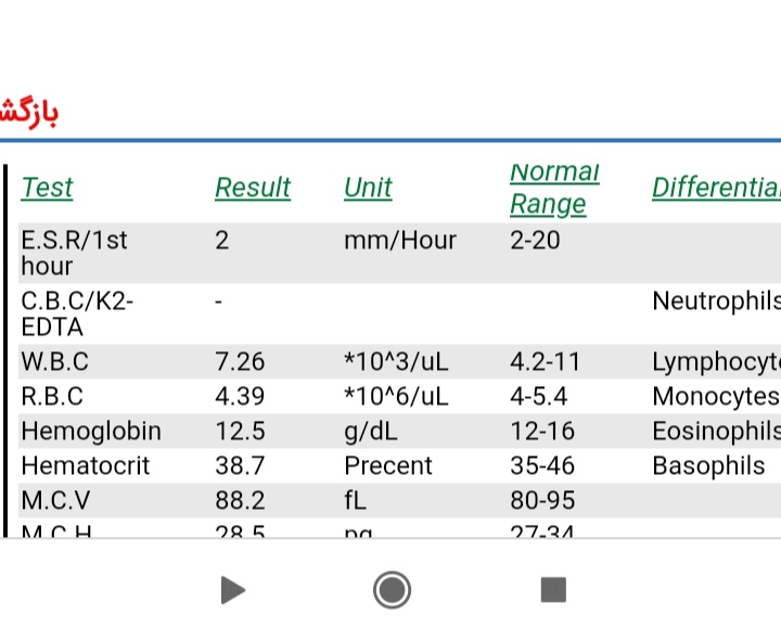 سلام دکتر عزیزم ممنون میشم جواب آزمایش منو تفسیر کنید