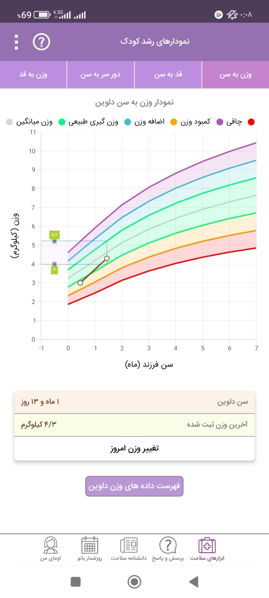 وزن گیری نوزاد وزن گیری نوزاد