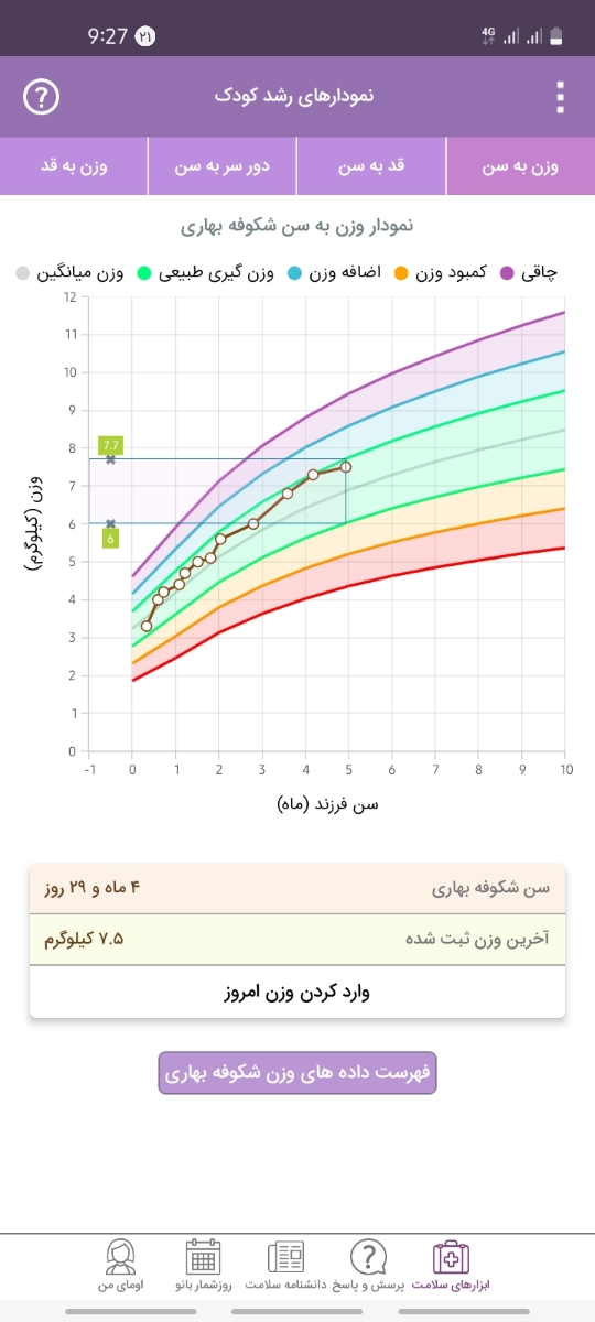 دخترم از اول بدخور بود ولی الان کلا اعتصاب شیر کرده چیکارش کنم😭😭😭 دخترم از اول بدخور بود ولی الان کلا اعتصاب شیر کرده چیکارش کنم😭😭😭