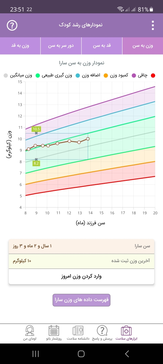 کار نکردن شکم کودک ۱۴ ماهه