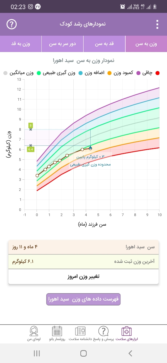 رفلاکس و وزن نگرفتن نوزاد