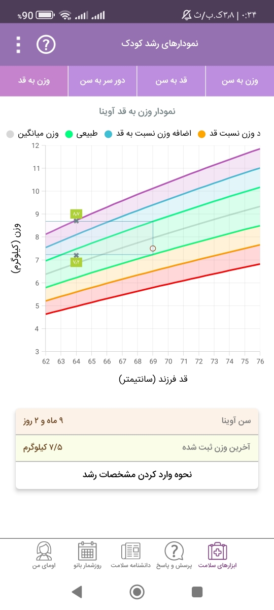 نمودار رشد نوزاد۹ ماهه نمودار رشد نوزاد۹ ماهه