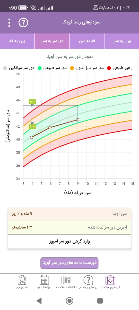 نمودار رشد نوزاد۹ ماهه نمودار رشد نوزاد۹ ماهه