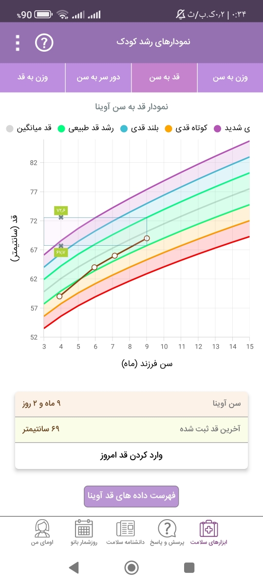 نمودار رشد نوزاد۹ ماهه نمودار رشد نوزاد۹ ماهه