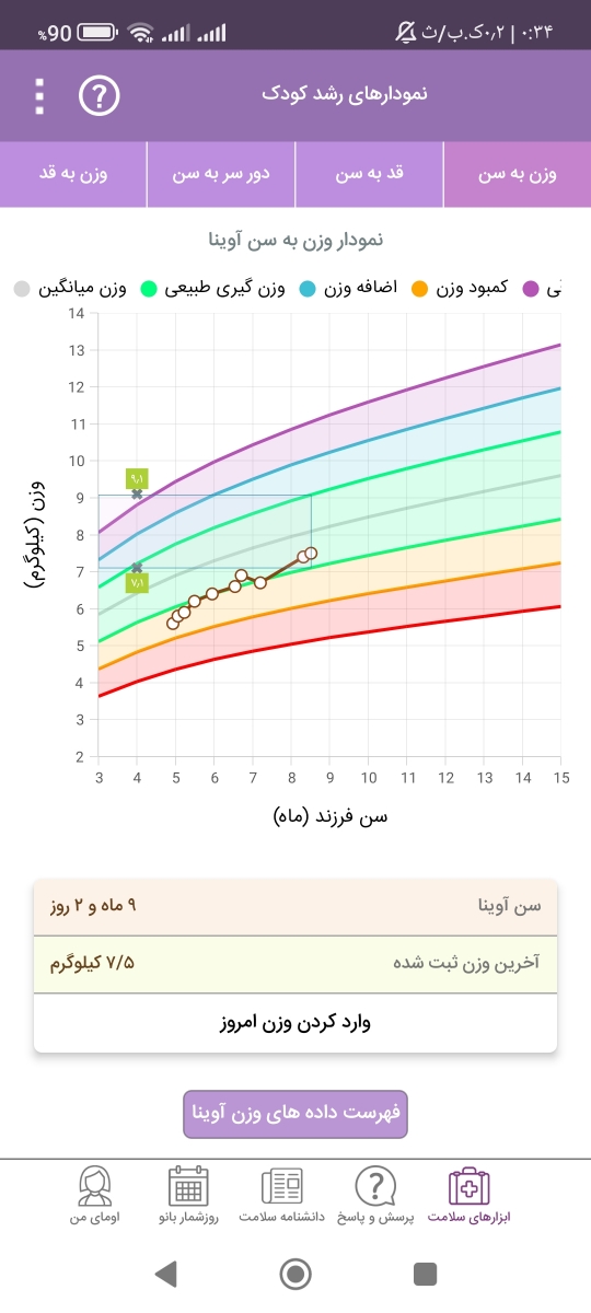 نمودار رشد نوزاد۹ ماهه نمودار رشد نوزاد۹ ماهه
