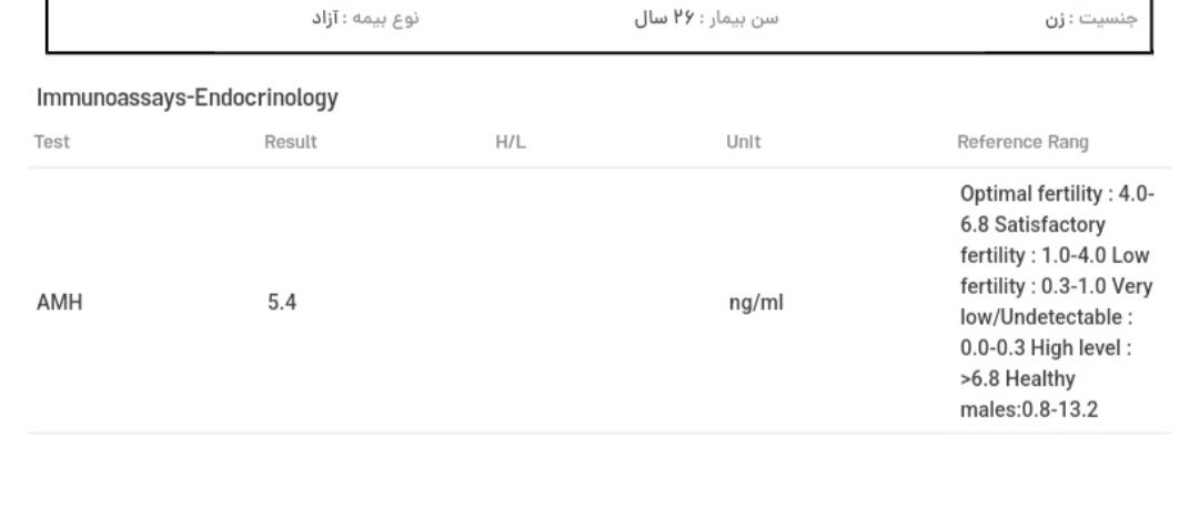 جواب ازمایش ذخیره تخمدان جواب ازمایش ذخیره تخمدان