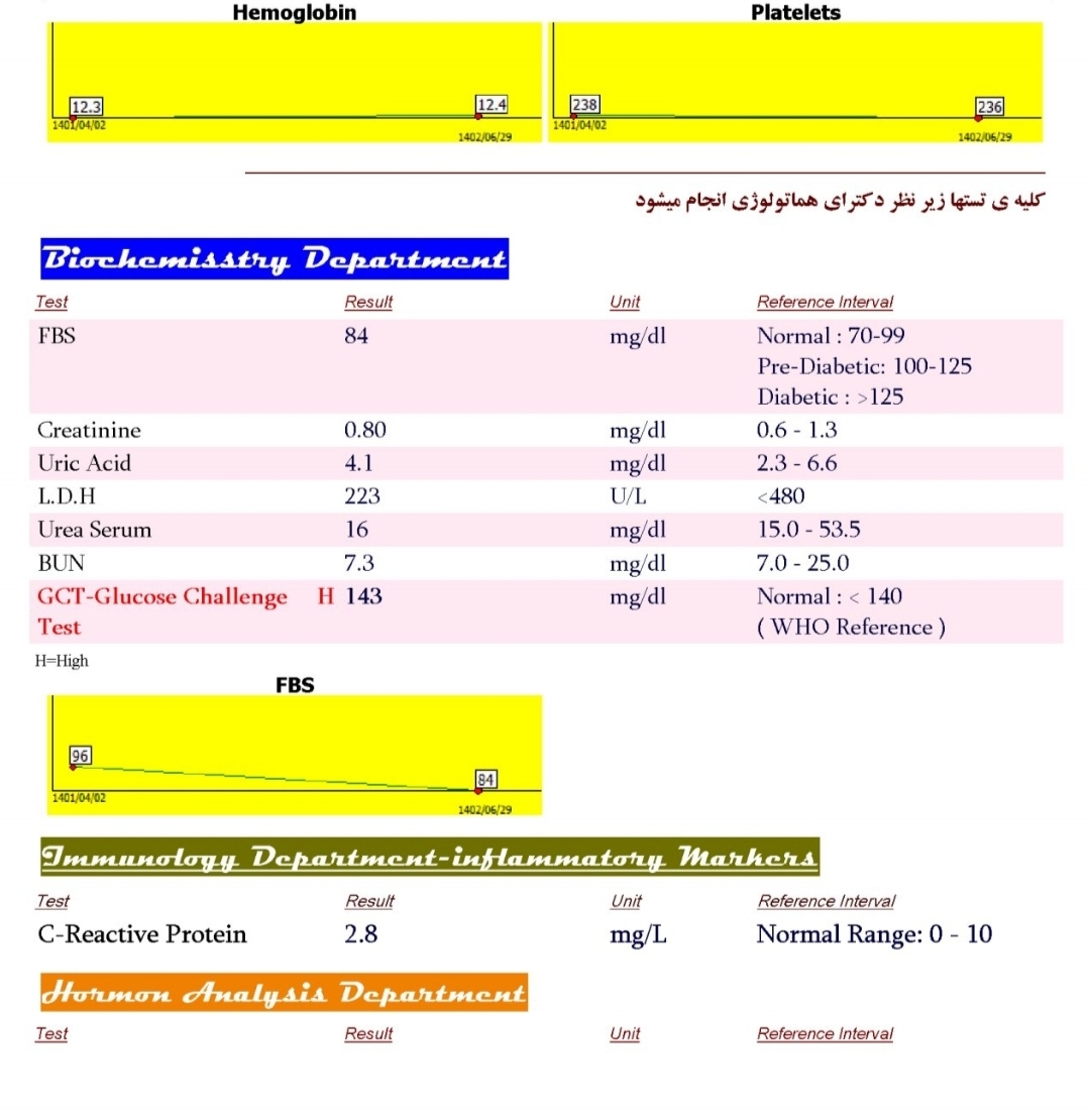 تفسیر ازمایش تست تحمل گلوکز تفسیر ازمایش تست تحمل گلوکز