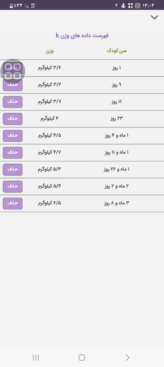 شربت زینک سولفات ۲سی سی وا+دان دی ان شربت زینک سولفات ۲سی سی وا+دان دی ان