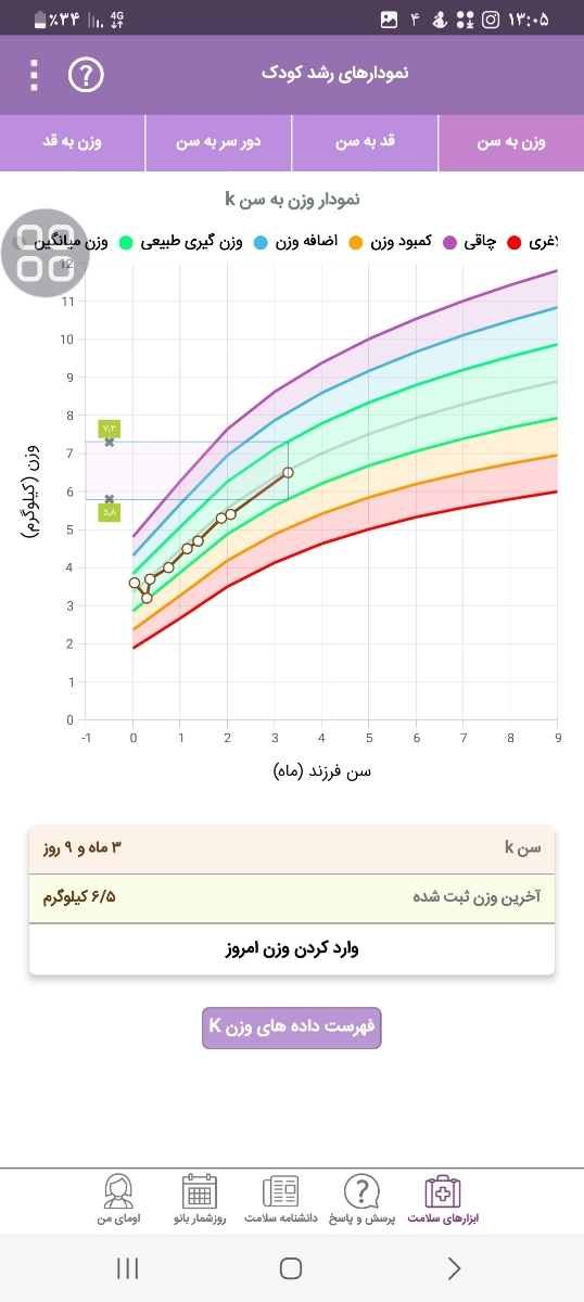 شربت زینک سولفات ۲سی سی وا+دان دی ان شربت زینک سولفات ۲سی سی وا+دان دی ان