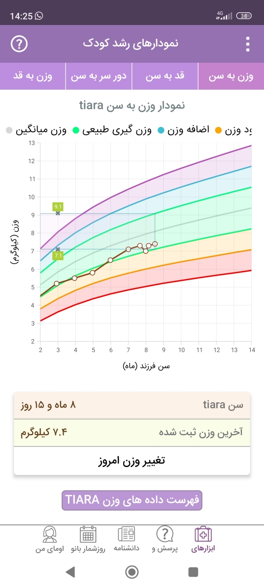 وزن کم و تعویض شیرخشک وزن کم و تعویض شیرخشک