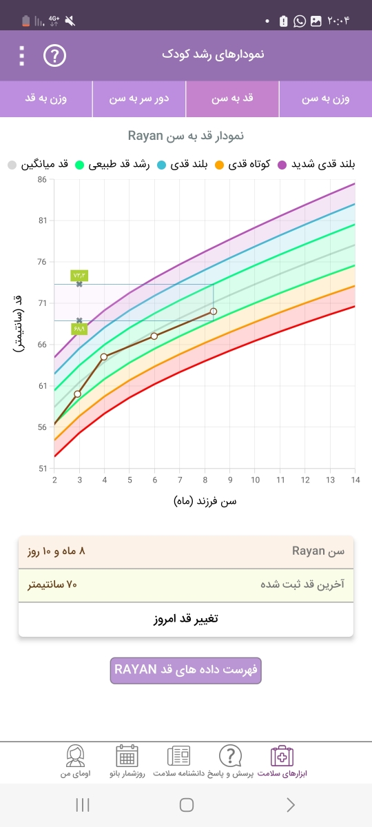 نمودار رشد پسرم چطوره