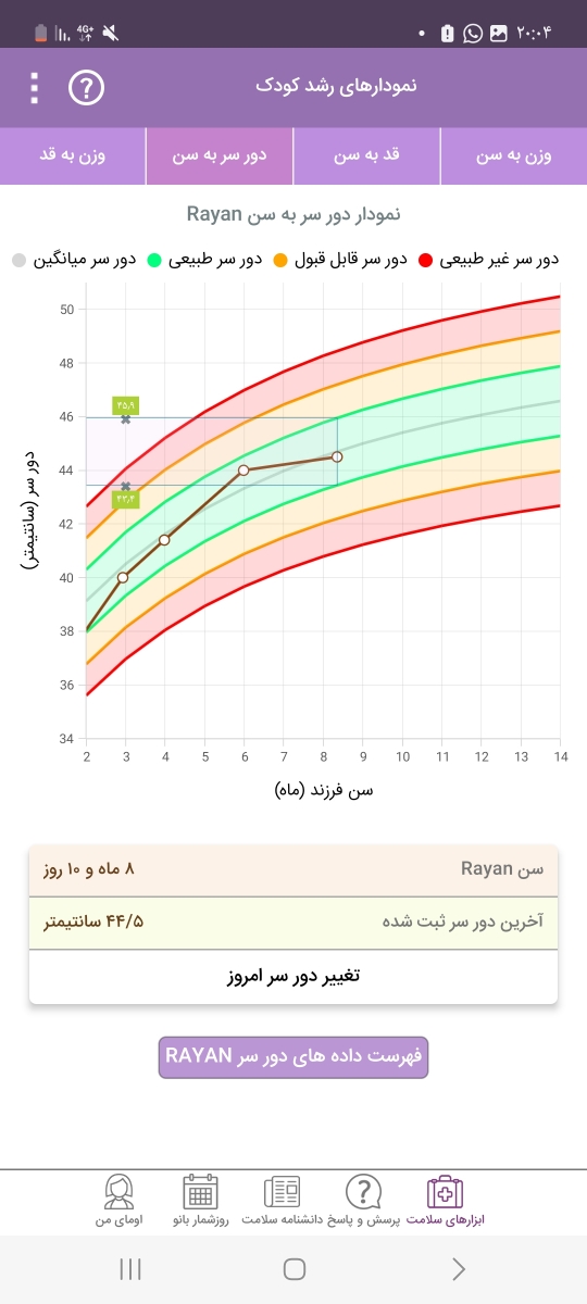 نمودار رشد پسرم چطوره