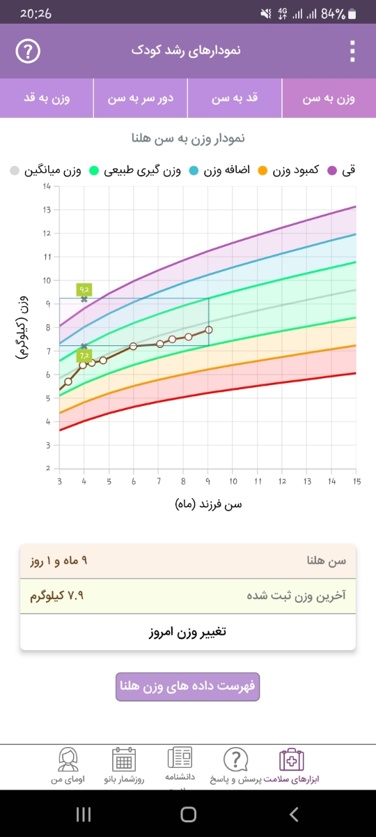 راه کار برای افزایش قد نوزاد ۹ماهه