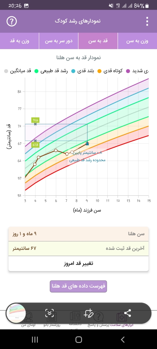 راه کار برای افزایش قد نوزاد ۹ماهه