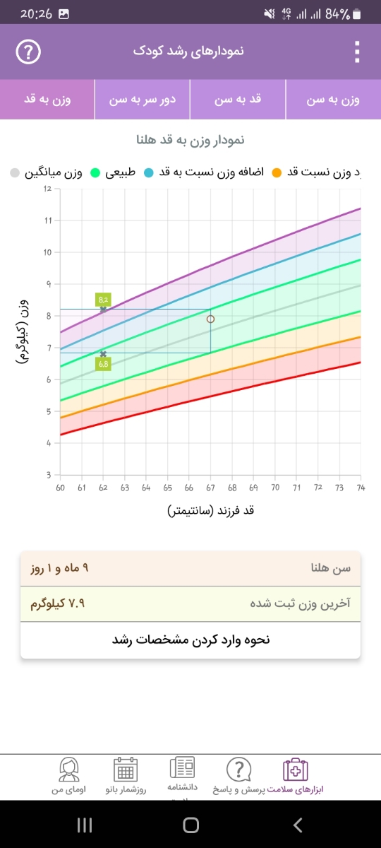 راه کار برای افزایش قد نوزاد ۹ماهه