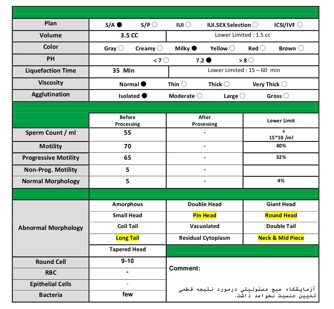 تفسیر و جواب آزمایش اسپرم