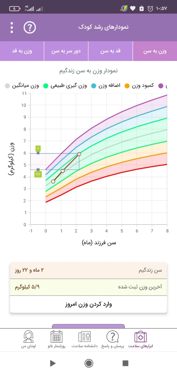 سرفه نوزاد دوماه و بیست روزه سرفه نوزاد دوماه و بیست روزه