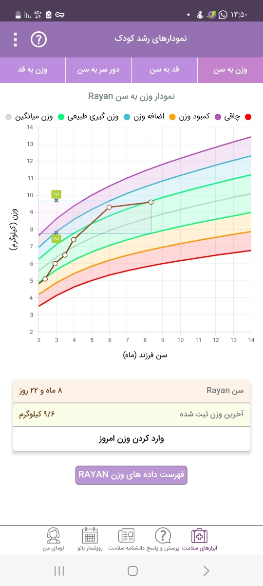 تفاوت نان کامفورت و نان ۲ تفاوت نان کامفورت و نان ۲