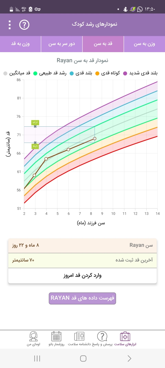 تفاوت نان کامفورت و نان ۲ تفاوت نان کامفورت و نان ۲