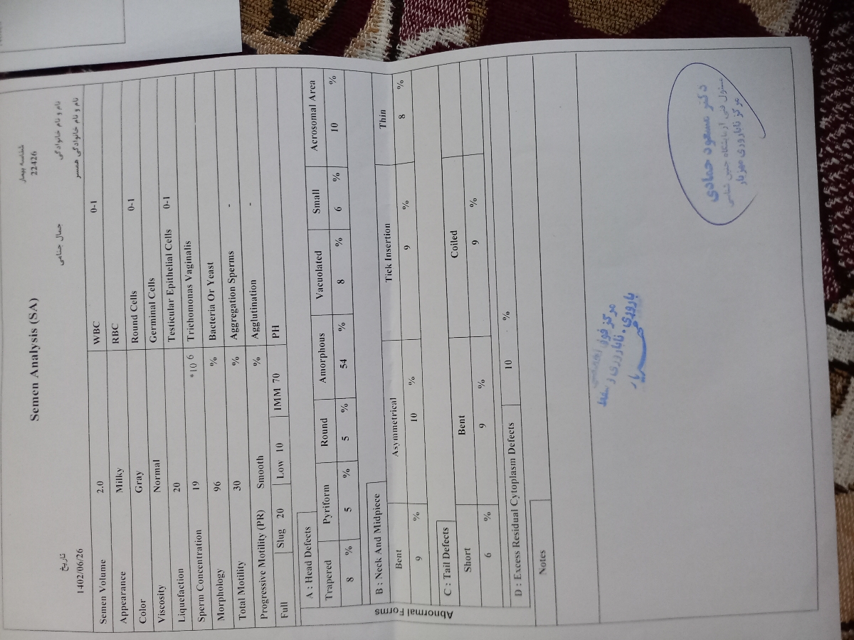 تفسیر ازمایشات سقط مکرر