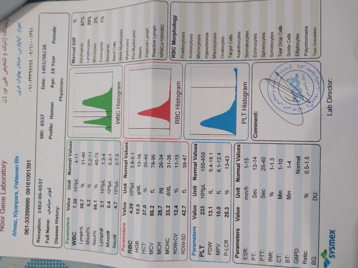 ازمایش منو ببینید متخصص ودوستان عزیزز