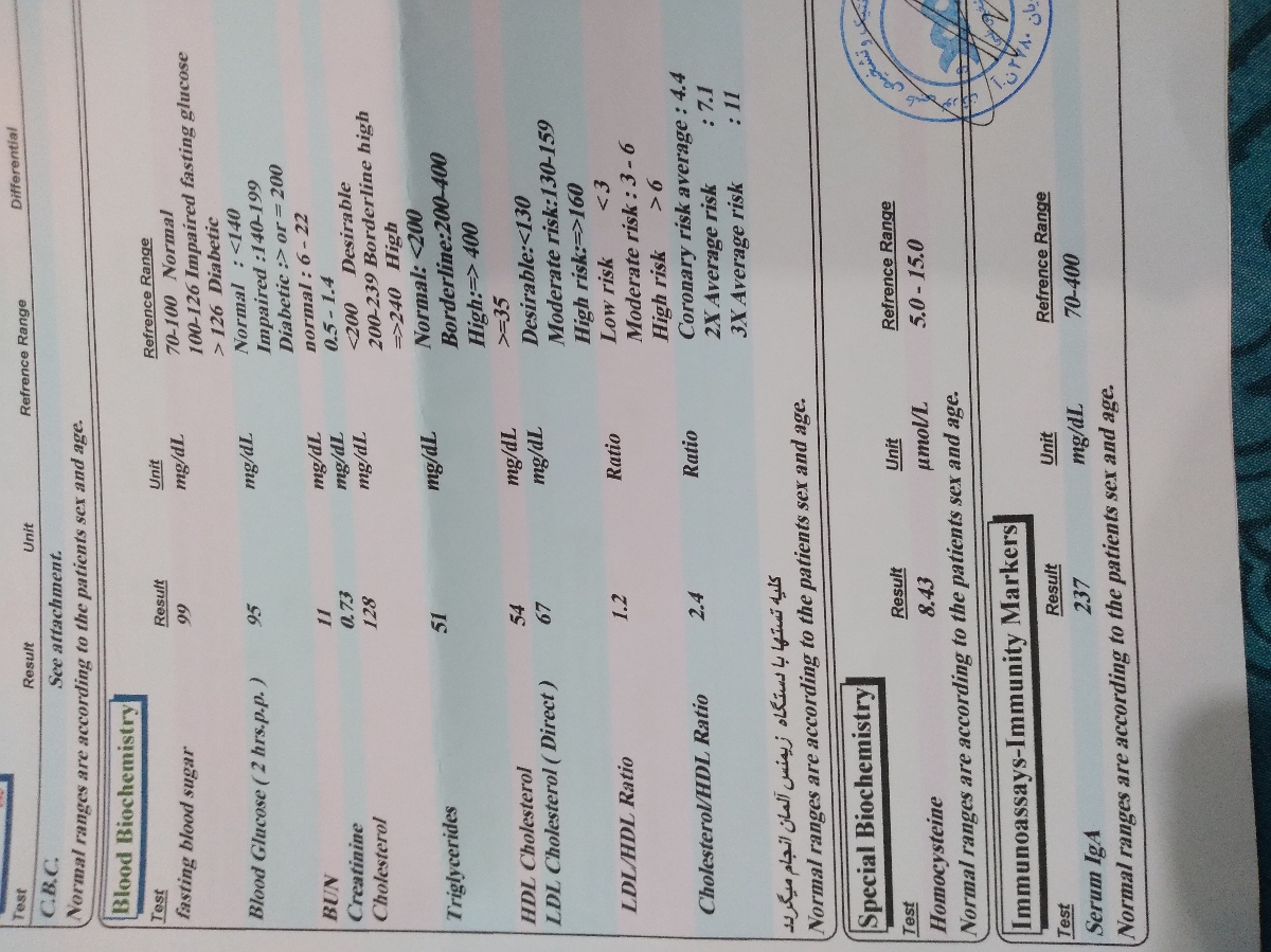 ازمایش منو ببینید متخصص ودوستان عزیزز