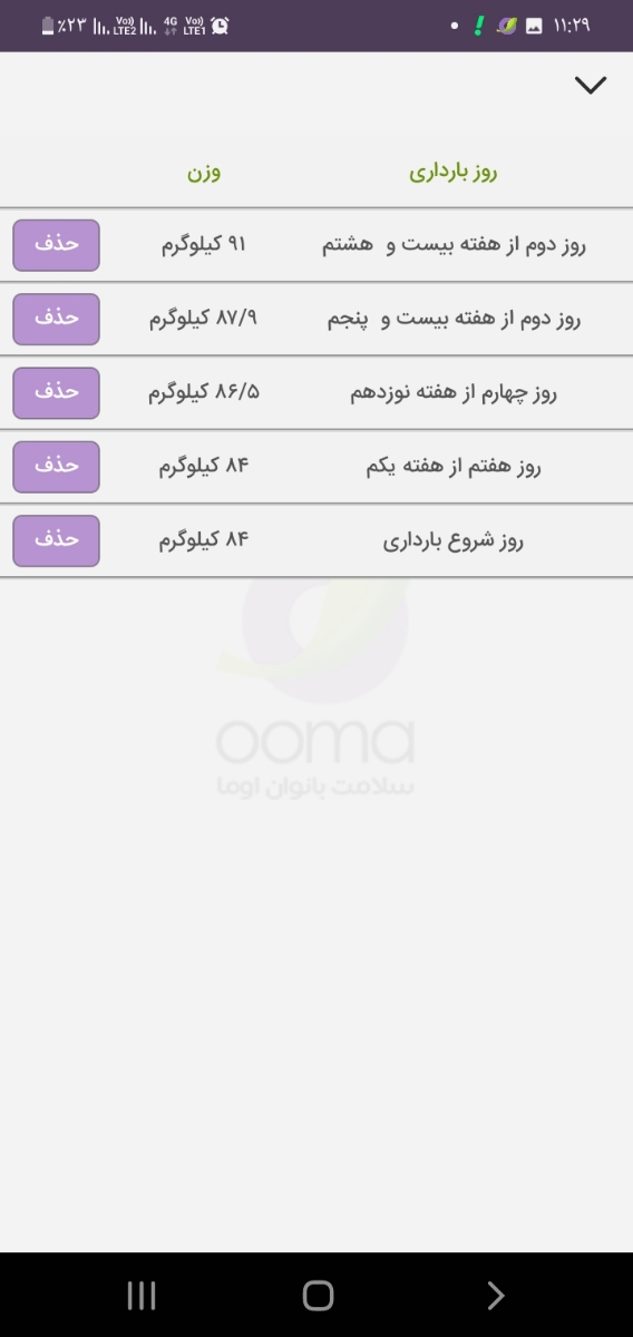 اضافه وزن زیاد طی ۳ هفته ❌عفونت زیاد اضافه وزن زیاد طی ۳ هفته ❌عفونت زیاد