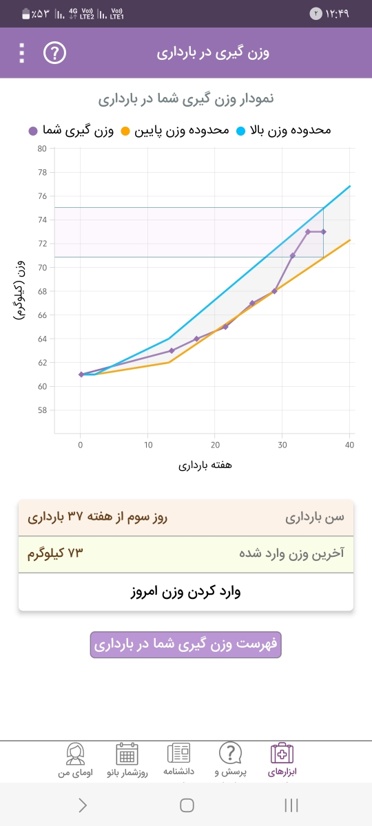 سلام لطفا نموداروزن گیری منوچک کنیدببینیدخوبه؟