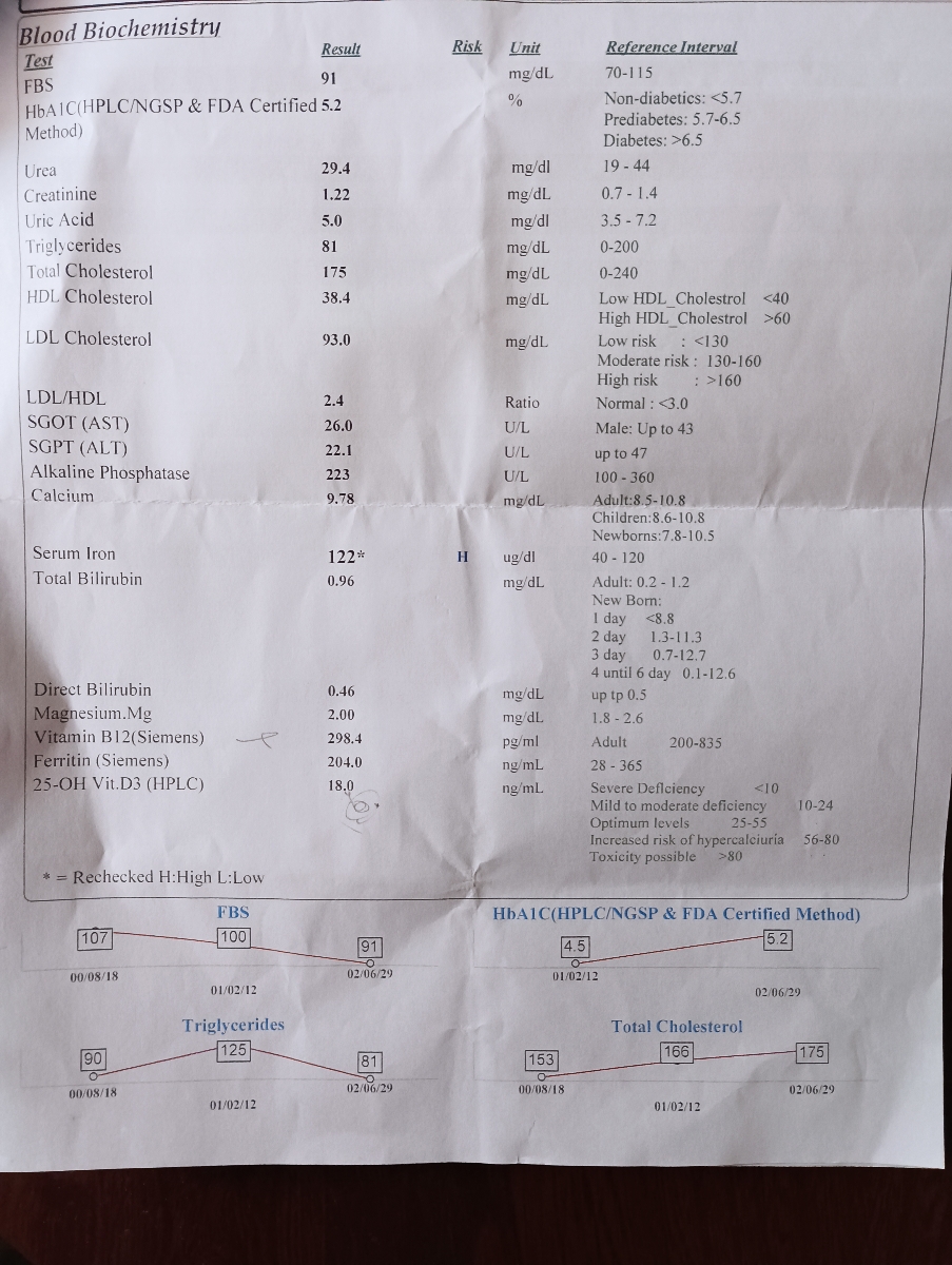 آزمایش خون و سونوی شکم و لکن