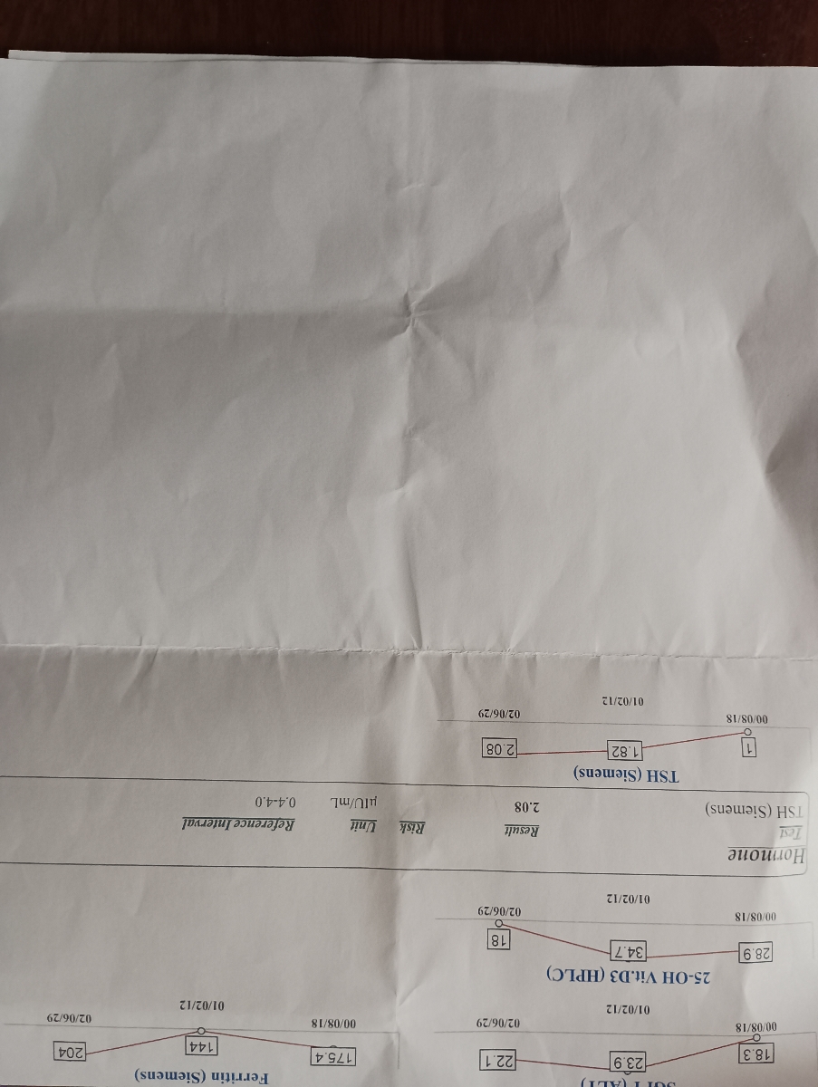 آزمایش خون و سونوی شکم و لکن