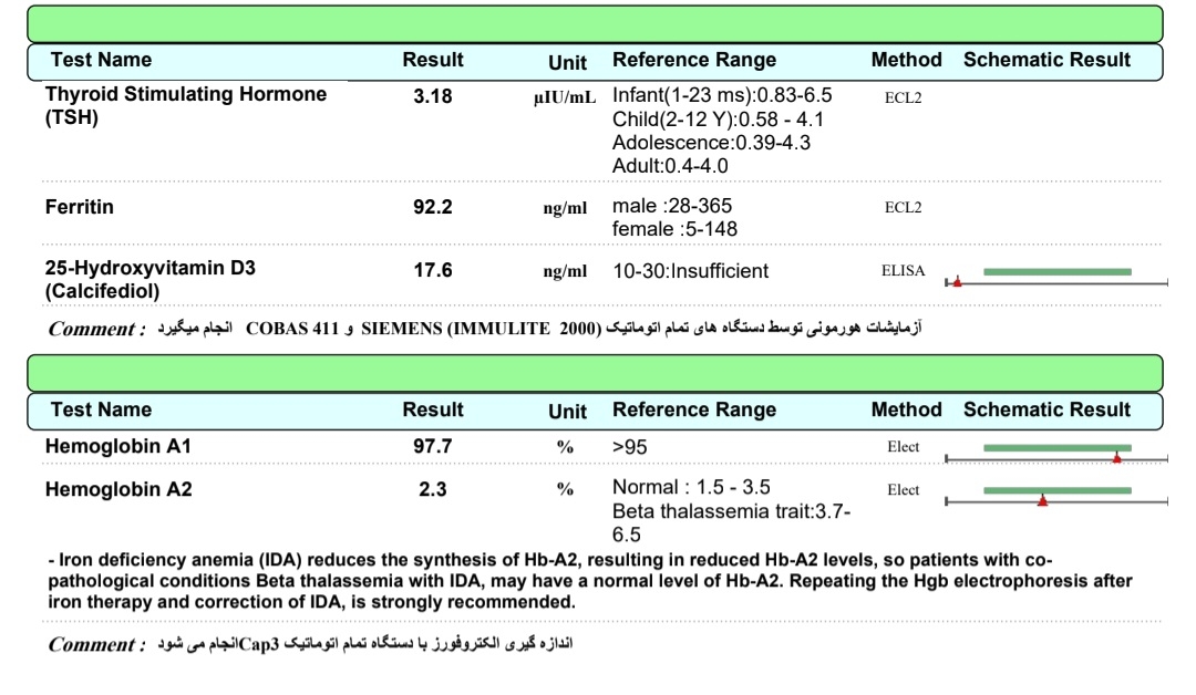 تفسیر جواب ازمایش خون