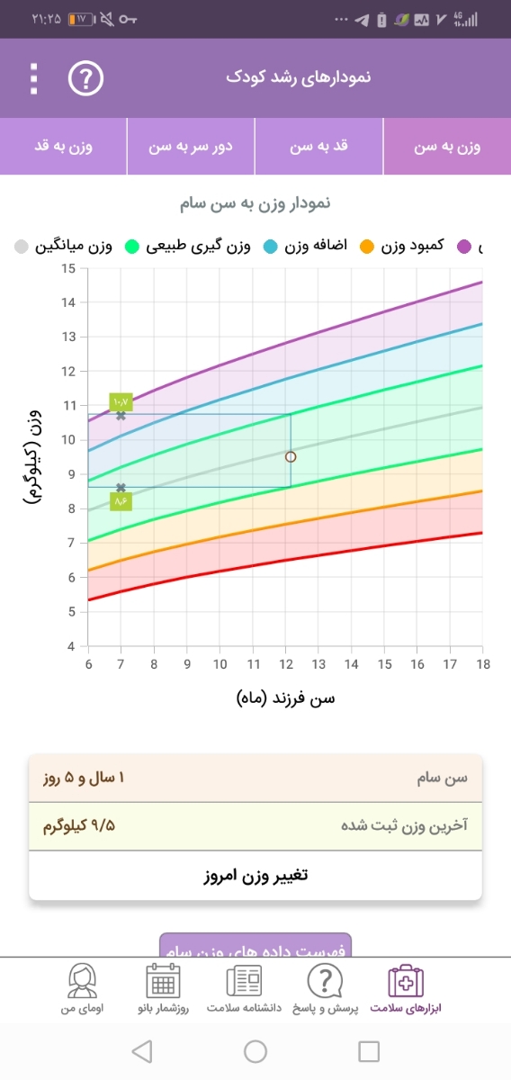 قد پسر من نرمال هست؟