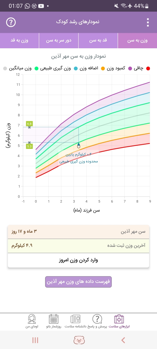 فواصل زمان شیردهی نوزاد