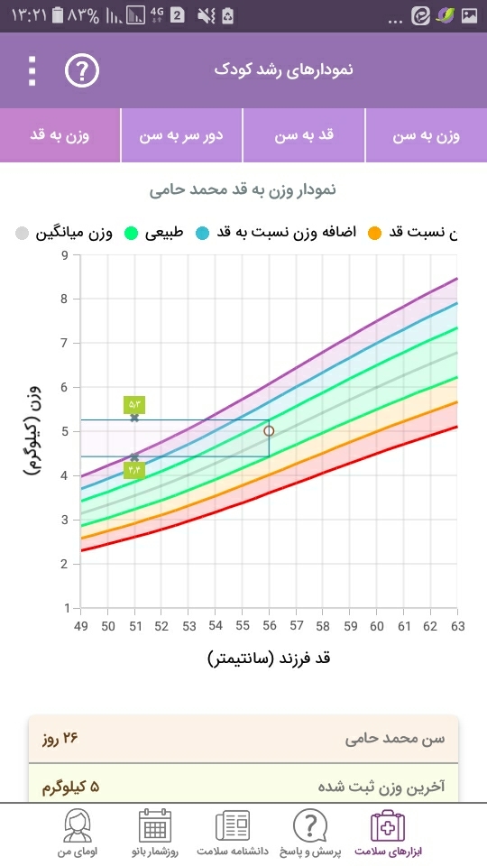 دادن شیر خشک کمکی ب نوزاد دادن شیر خشک کمکی ب نوزاد