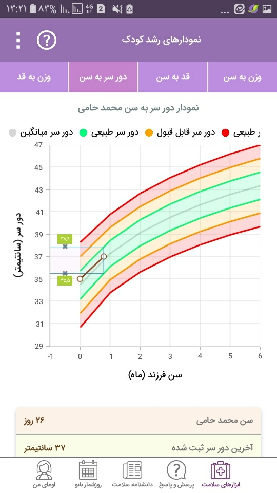 دادن شیر خشک کمکی ب نوزاد دادن شیر خشک کمکی ب نوزاد