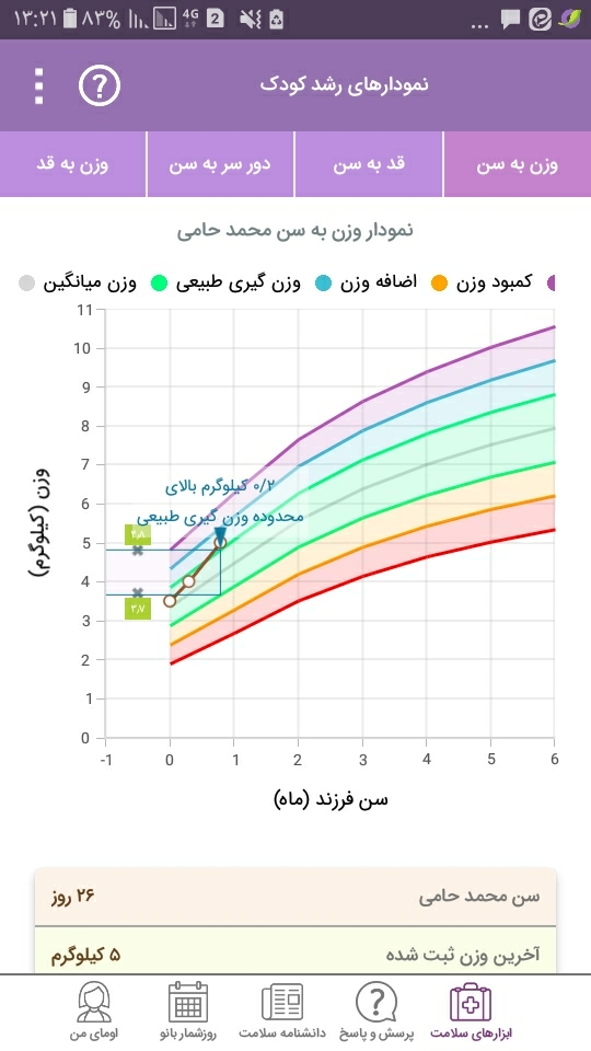 دادن شیر خشک کمکی ب نوزاد دادن شیر خشک کمکی ب نوزاد