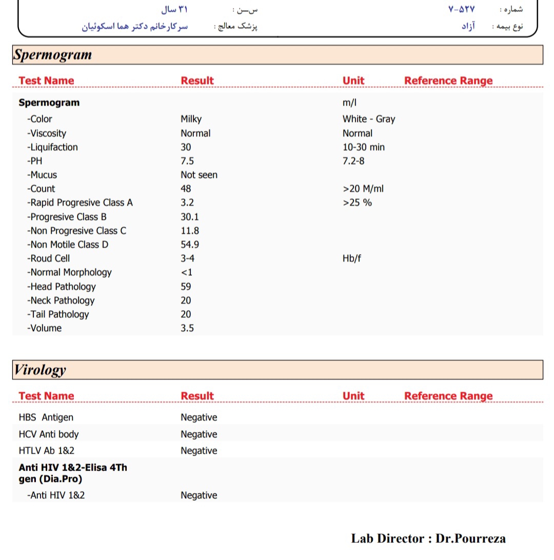 تفسیر جواب آزمایش همسرم